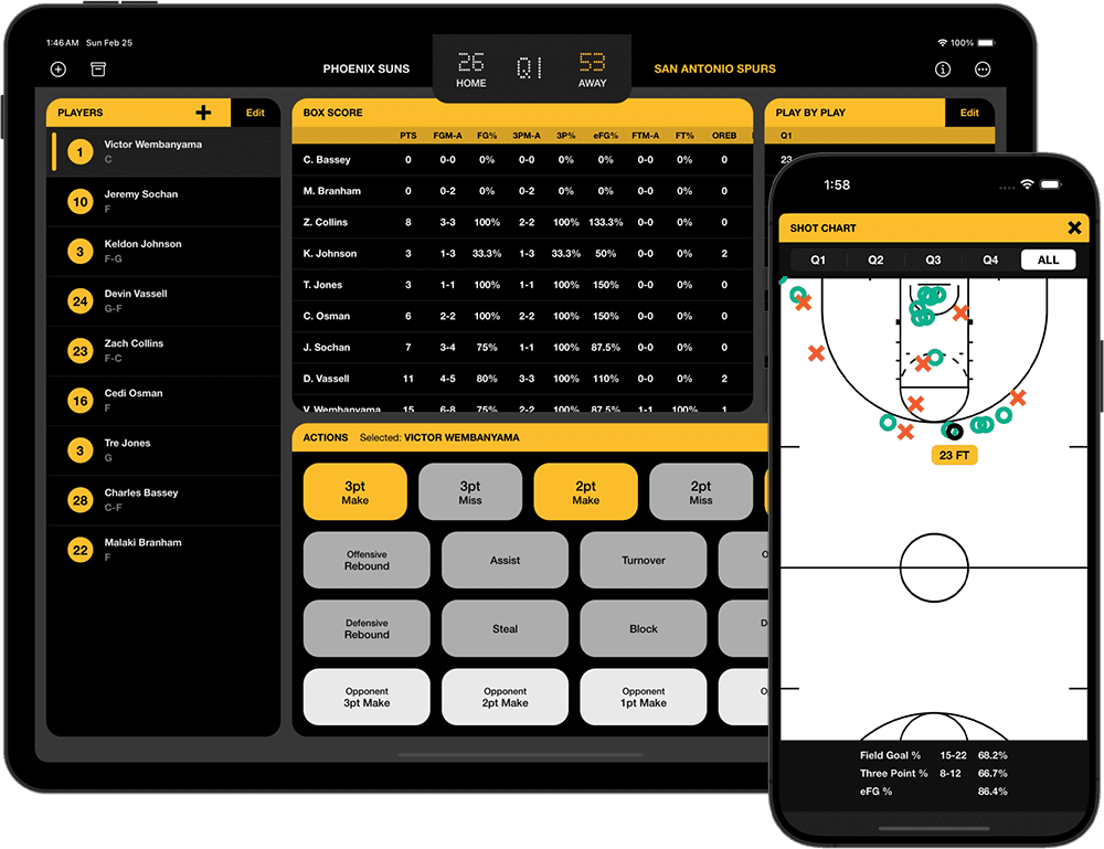 InfiniteHoops Stats